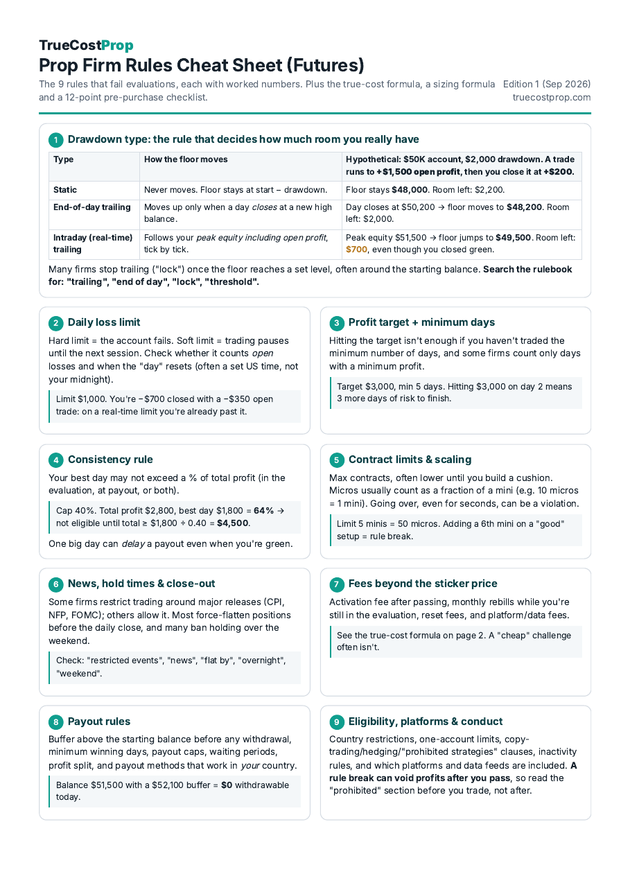 Page 1 of the Prop Firm Rules Cheat Sheet: a drawdown-type table and eight rule boxes with worked numbers